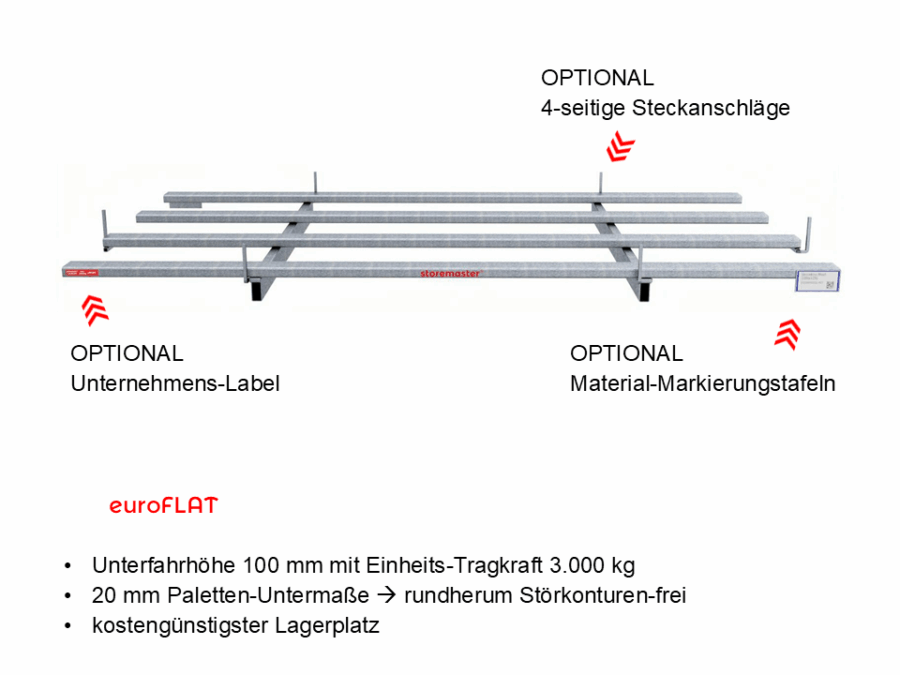 euroFLAT® • die holzfreie Universalpalette – Bild 2
